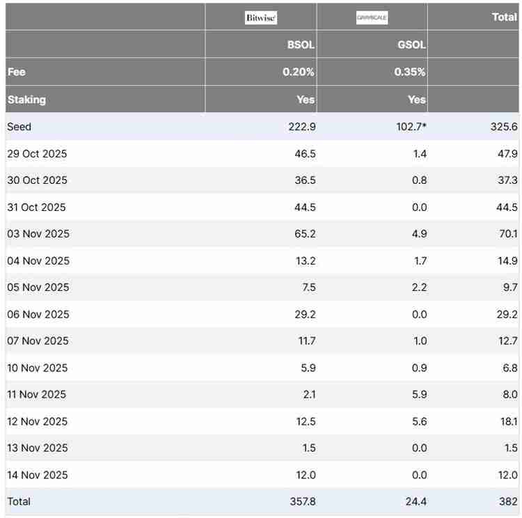 比特币(BTC)ETF流出达11亿美元,Matrixport警告关键时刻或现“迷你”熊市