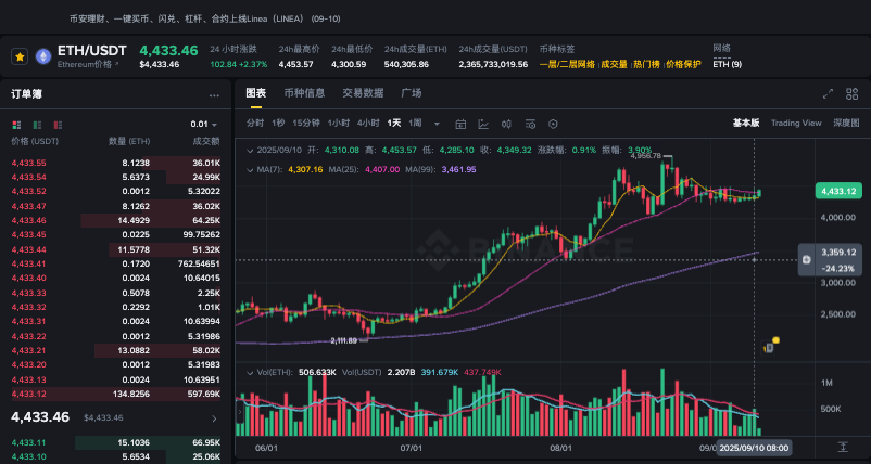 eth预测涨到多少 eth预测2025年-2030年五年涨势 - php中文网