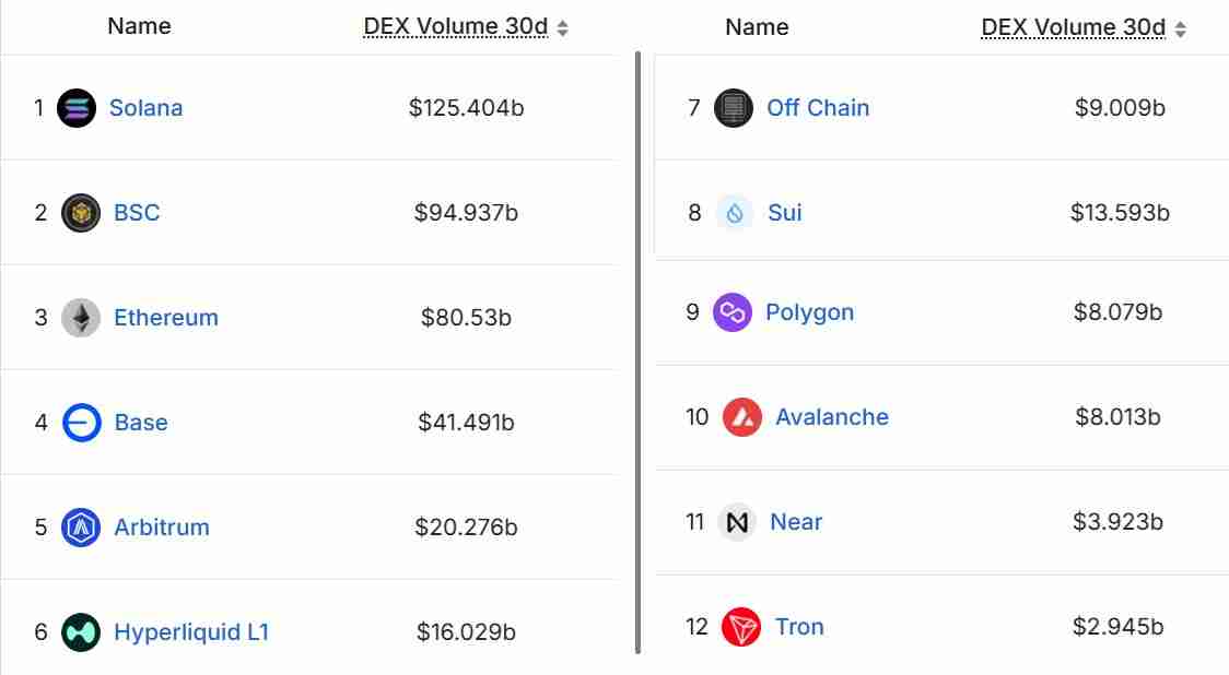 以太币(ETH)跌破3000美元创四个月新低:牛市已经结束了吗?一文了解
