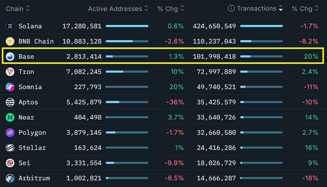 以太币(ETH)跌破3000美元创四个月新低:牛市已经结束了吗?一文了解