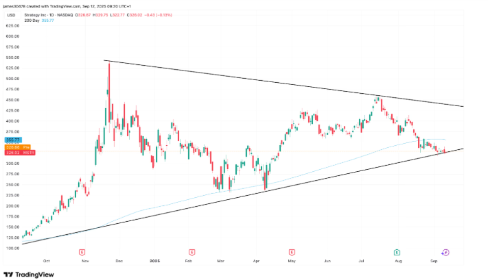 经济崩溃之际比特币的上涨,是看涨还是看跌?