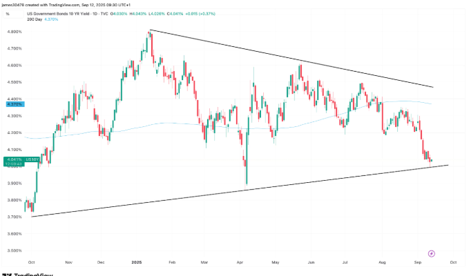 经济崩溃之际比特币的上涨,是看涨还是看跌?