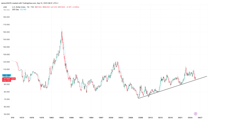 经济崩溃之际比特币的上涨,是看涨还是看跌?