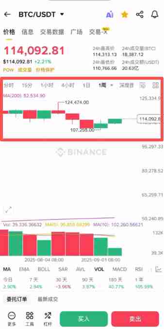 如何使用币安App看盘?币安APP虚拟币的简易看盘新手指南