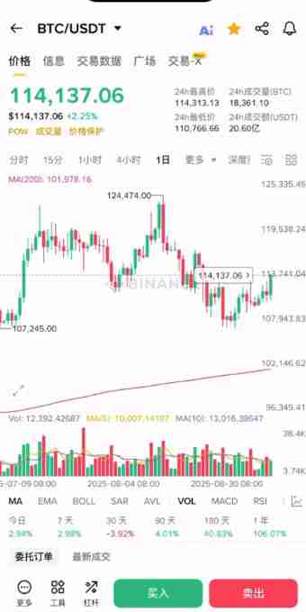 如何使用币安App看盘?币安APP虚拟币的简易看盘新手指南