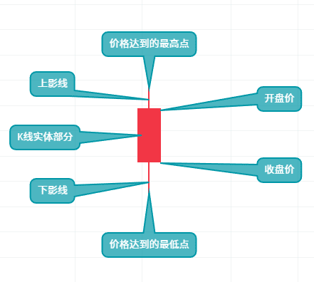 如何使用币安App看盘?币安APP虚拟币的简易看盘新手指南