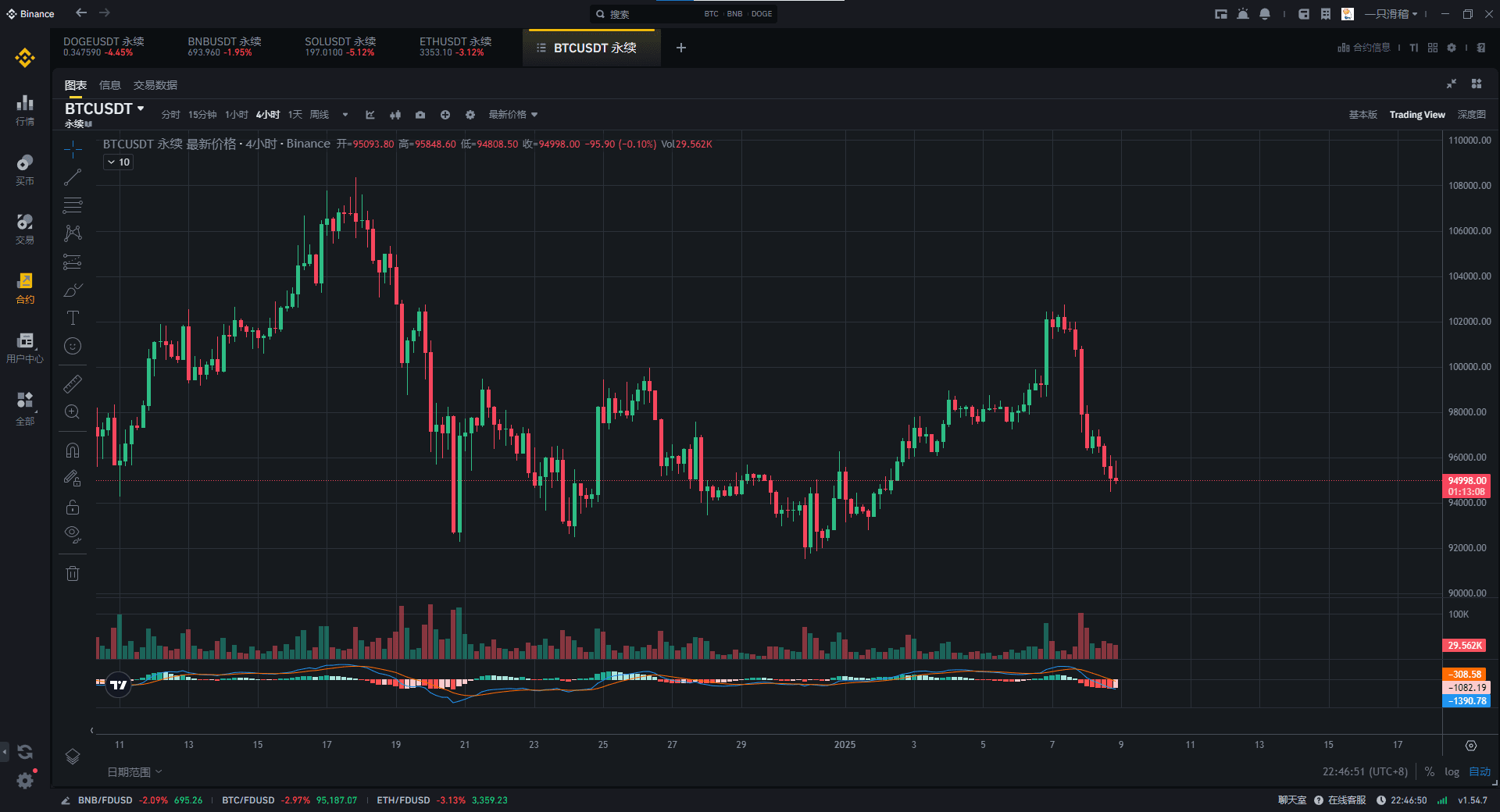 如何使用币安App看盘?币安APP虚拟币的简易看盘新手指南