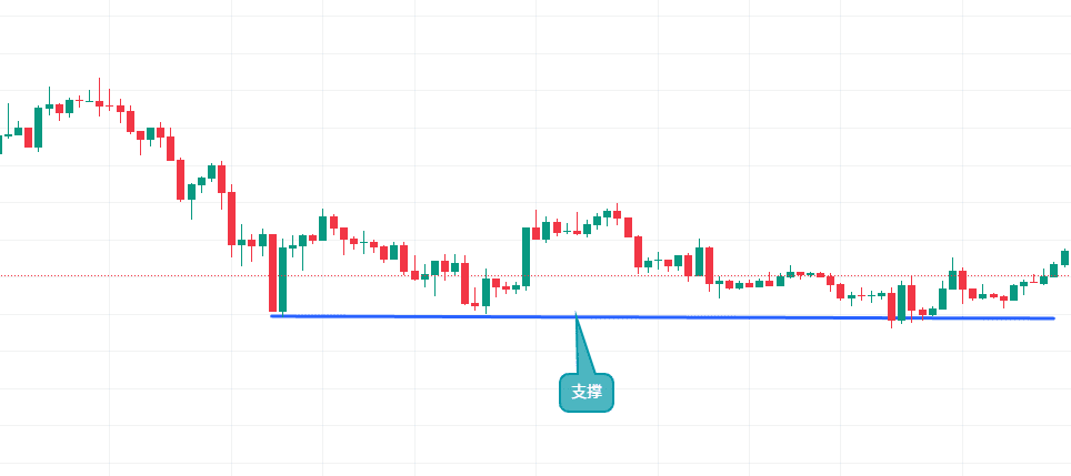 如何使用币安App看盘?币安APP虚拟币的简易看盘新手指南