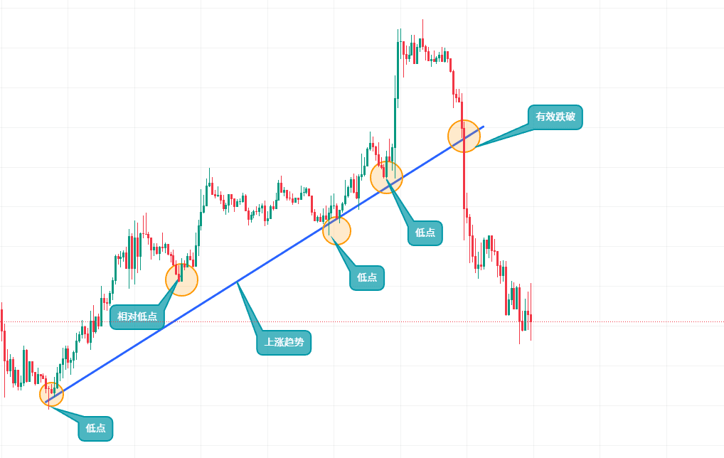 如何使用币安App看盘?币安APP虚拟币的简易看盘新手指南