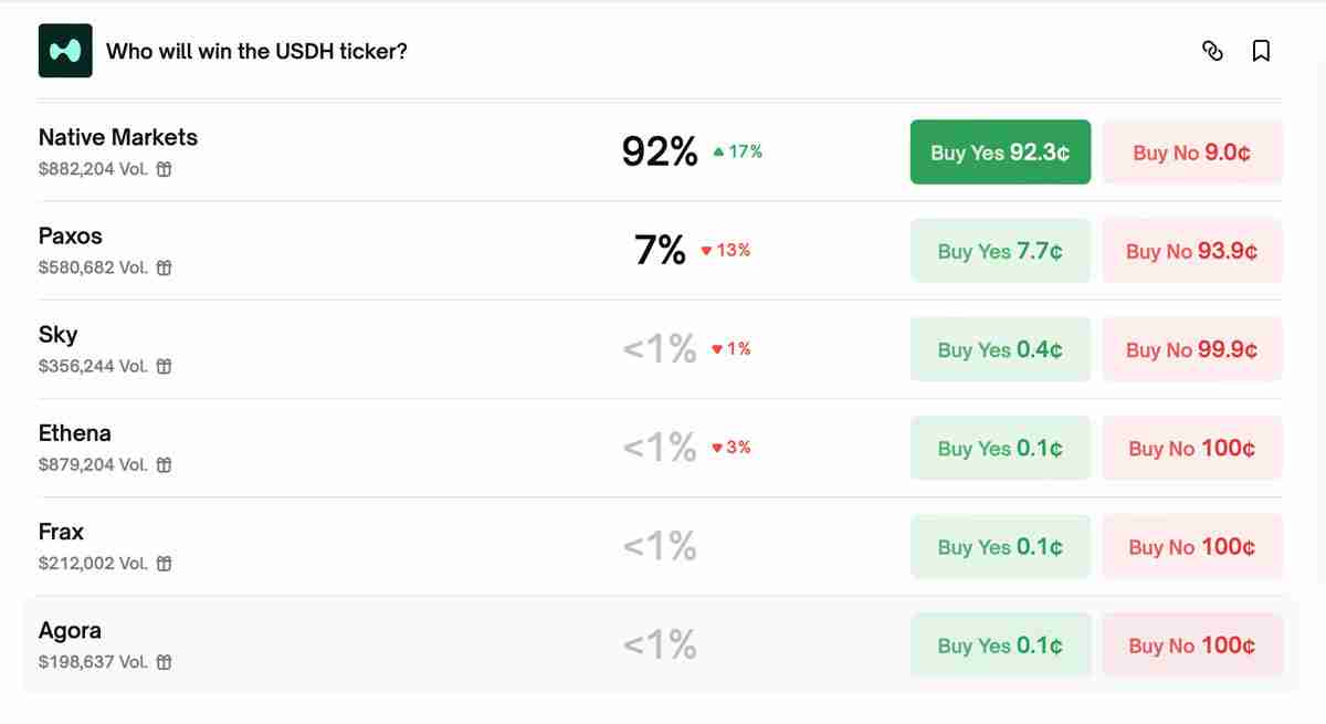一文了解Ethena退出Hyperliquid USDH稳定币竞标,为Native Markets扫清道路