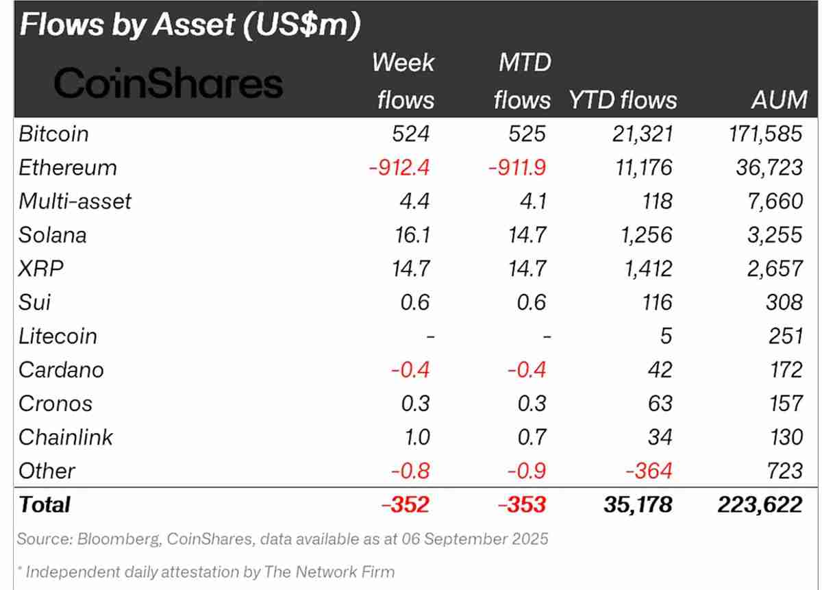瑞波币（XRP）价格的下一个合理目标为何是 4.50 美元？一文了解