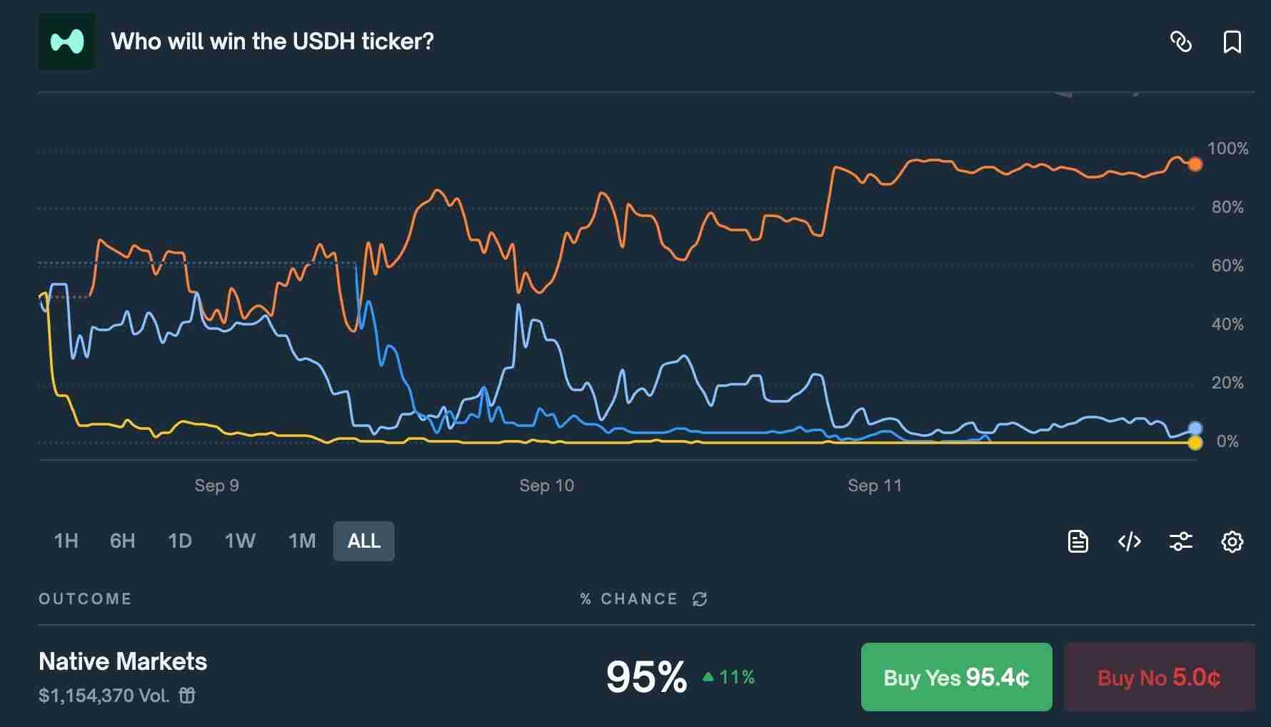 什么是usdh币？如何运作？hyperliquid新稳定币全解析