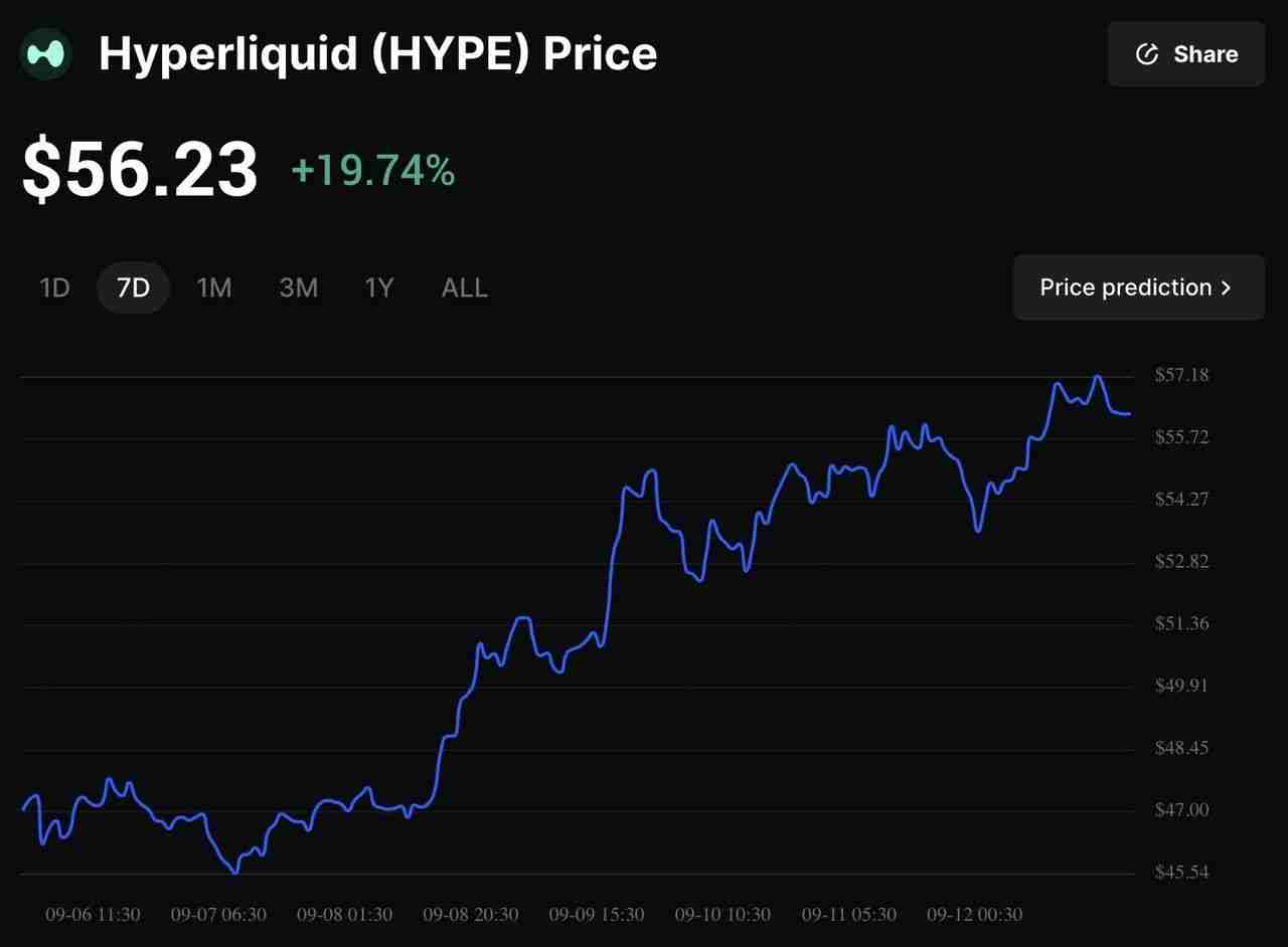 什么是USDH币？如何运作？Hyperliquid新稳定币全解析