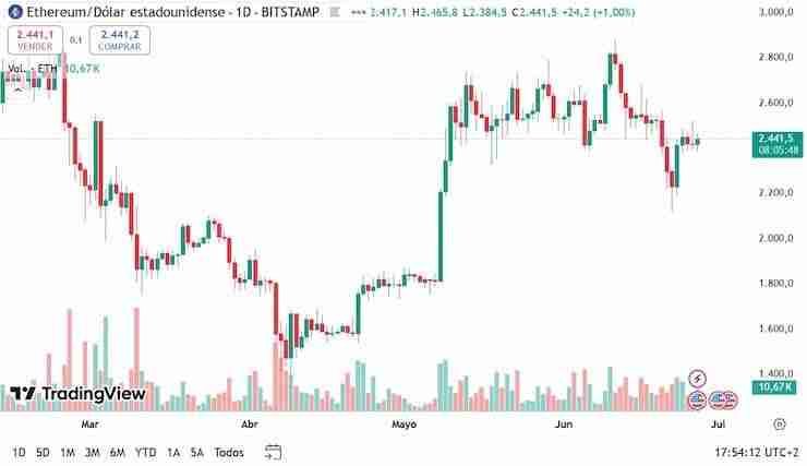什么是以太坊(ETH)币?ETH价格预测2025-2030年