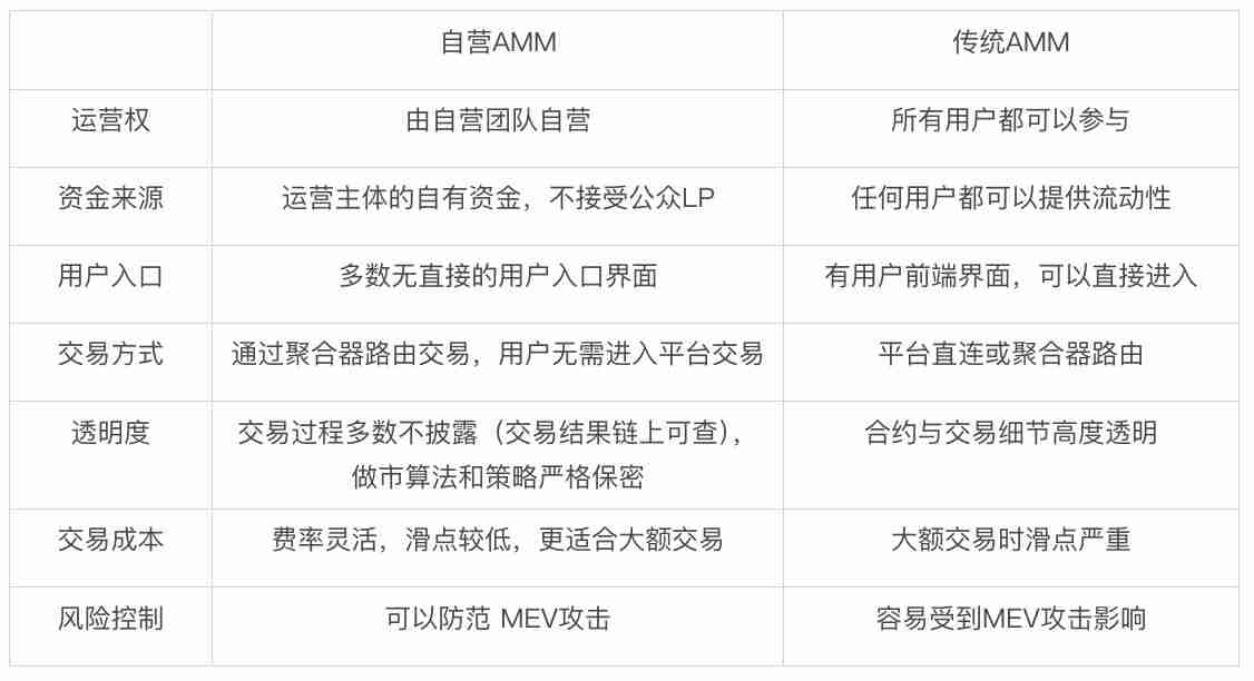 Bitget Wallet 揭秘 Solana“隐形巨鲸”:自营 AMM 如何重塑链上交易?
