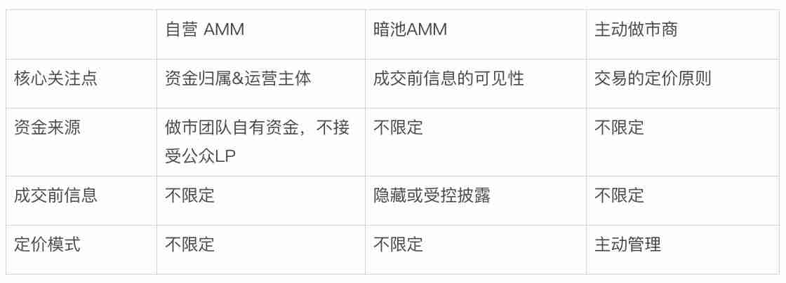 Bitget Wallet 揭秘 Solana“隐形巨鲸”:自营 AMM 如何重塑链上交易?