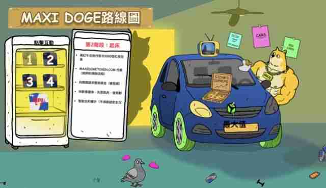 Maxi Doge(MAXI)币是什么?MAXI价格预测2025、2026-2030年