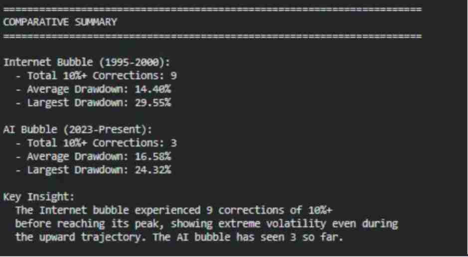 11月加密市场为何回调?后续走势如何?一文分析