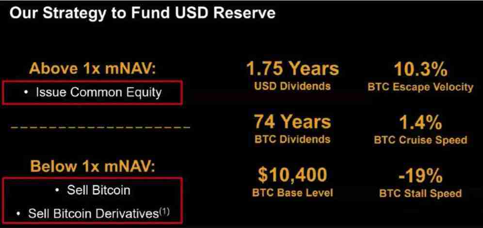 11月加密市场为何回调?后续走势如何?一文分析