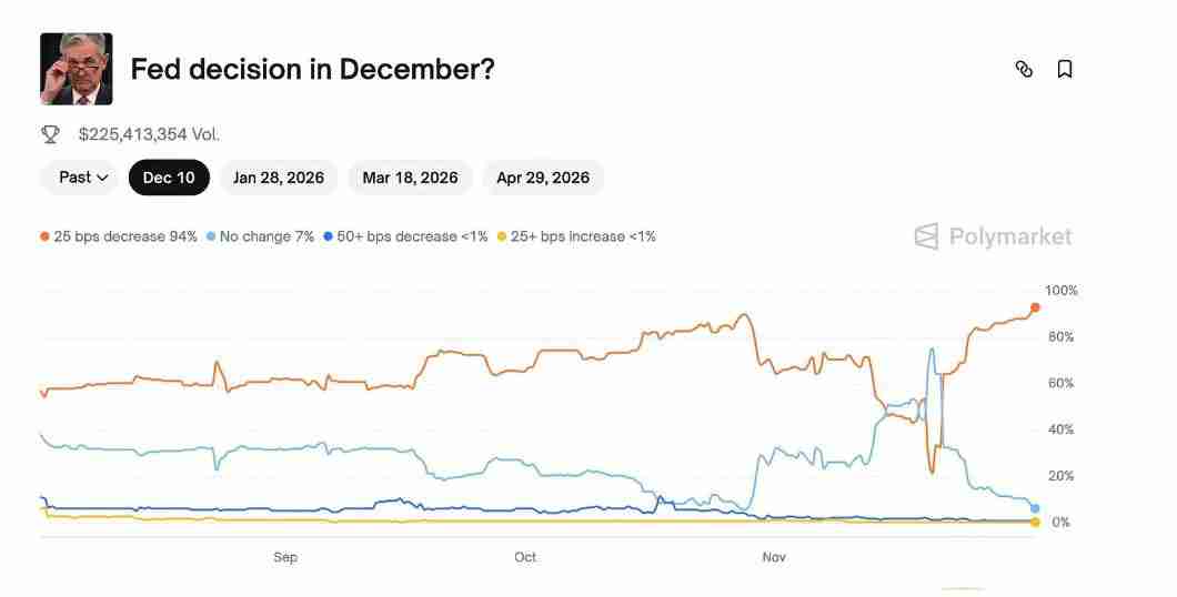 11月加密市场为何回调?后续走势如何?一文分析