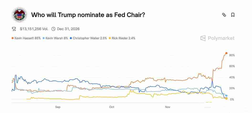 11月加密市场为何回调?后续走势如何?一文分析