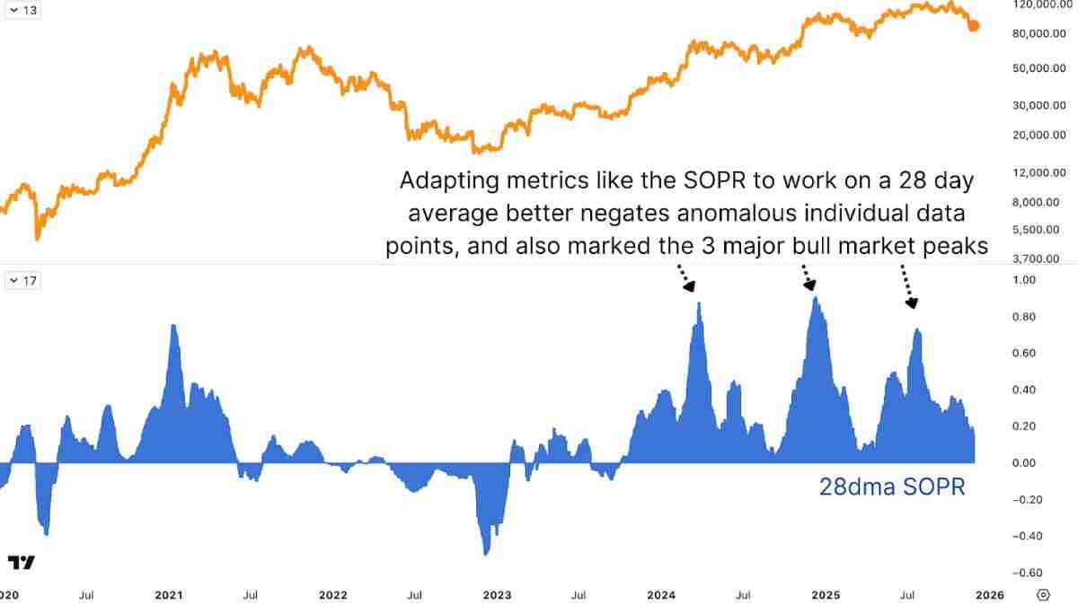 比特币牛市顶部指标失效,如何进行重新预测?简单分析