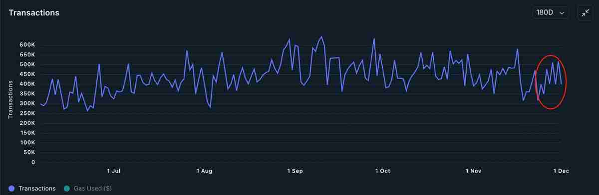 一文详细了解比特币估值指标预计2026年BTC价格恢复概率达96%