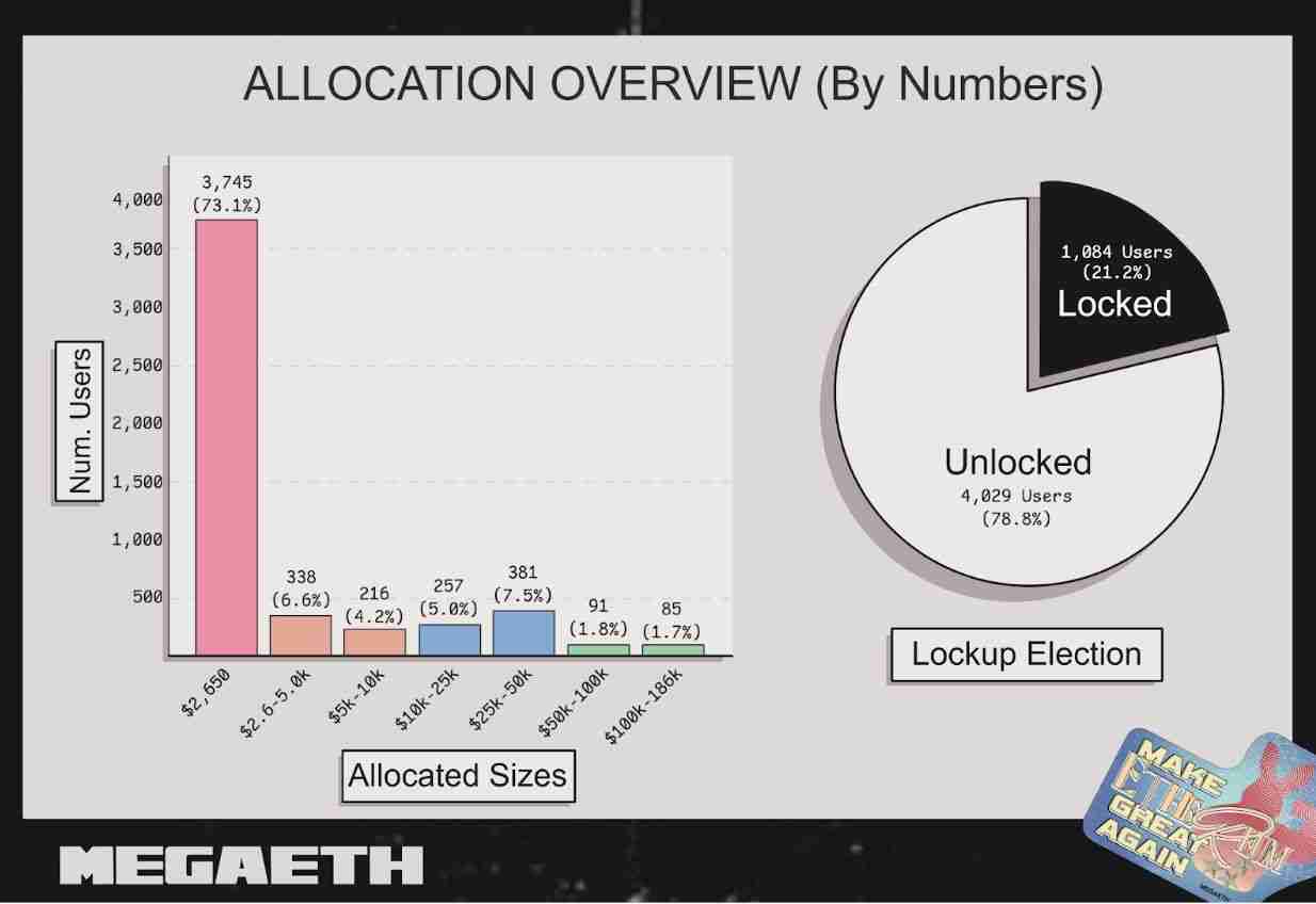 MegaETH 是什么?新型以太坊扩容链?技术特色、应用场景全面介绍