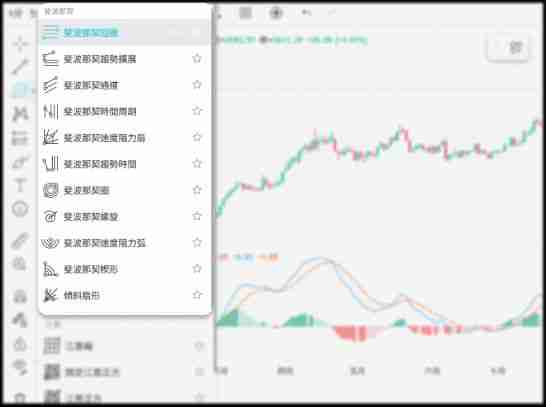 什么是斐波那契回撤?在加密交易中如何使用?教学与投资策略