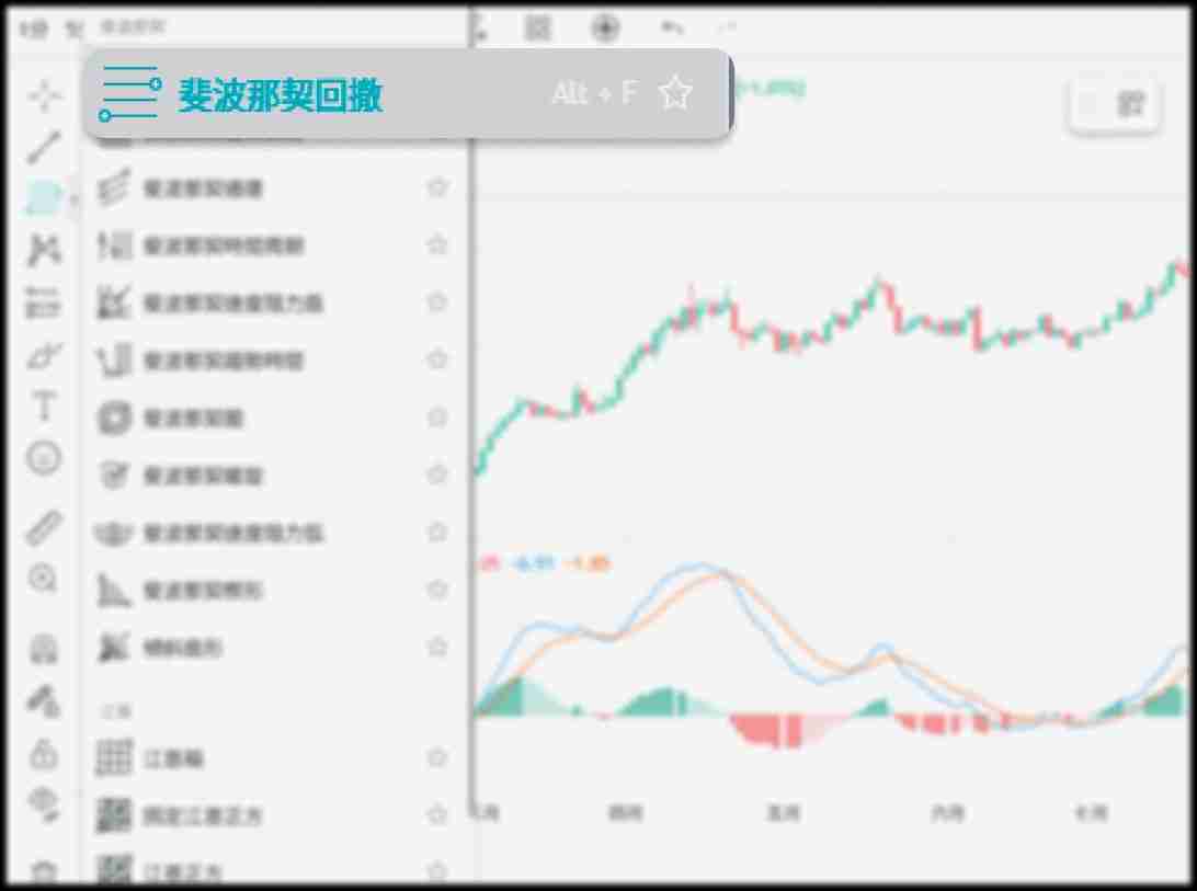什么是斐波那契回撤?在加密交易中如何使用?教学与投资策略