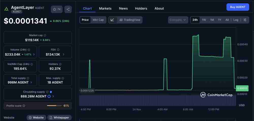 AgentLayer (AGENT) 币是什么?如何运作?代币经济学、价格分析