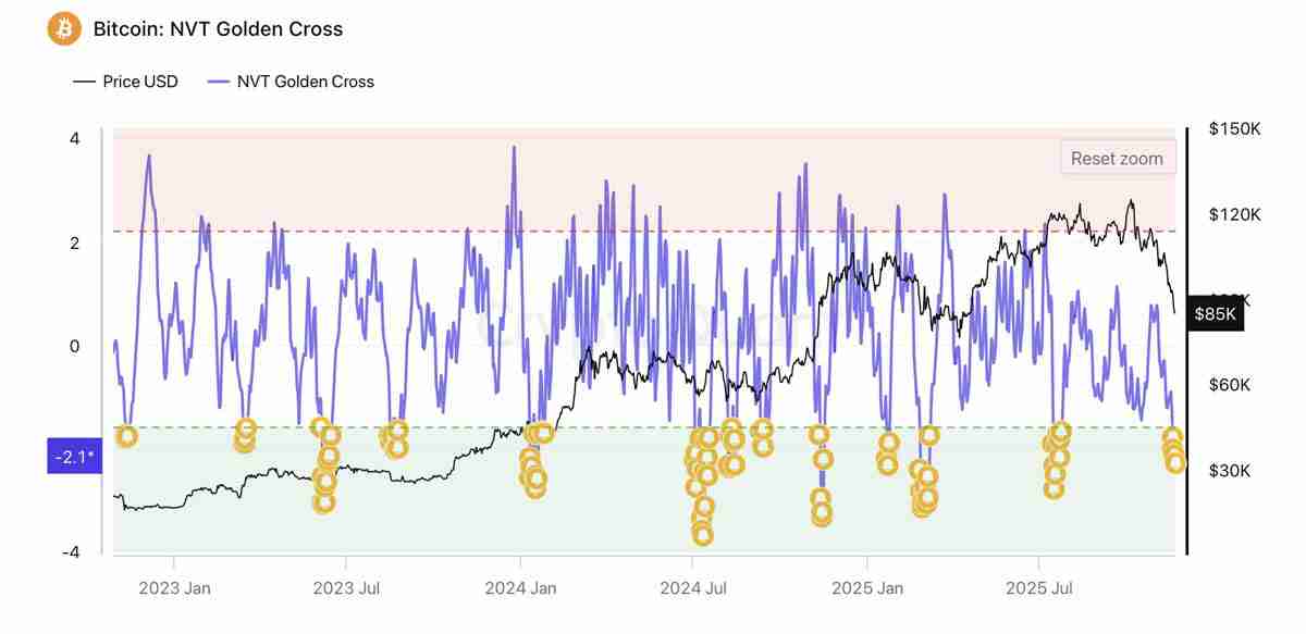 比特币(BTC)数据显示8万美元已成底部,Astronomer认为牛市重回舞台