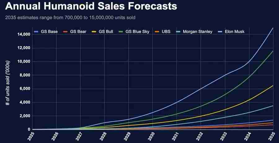 加密 x 机器人:详细剖析值得关注的六大项目