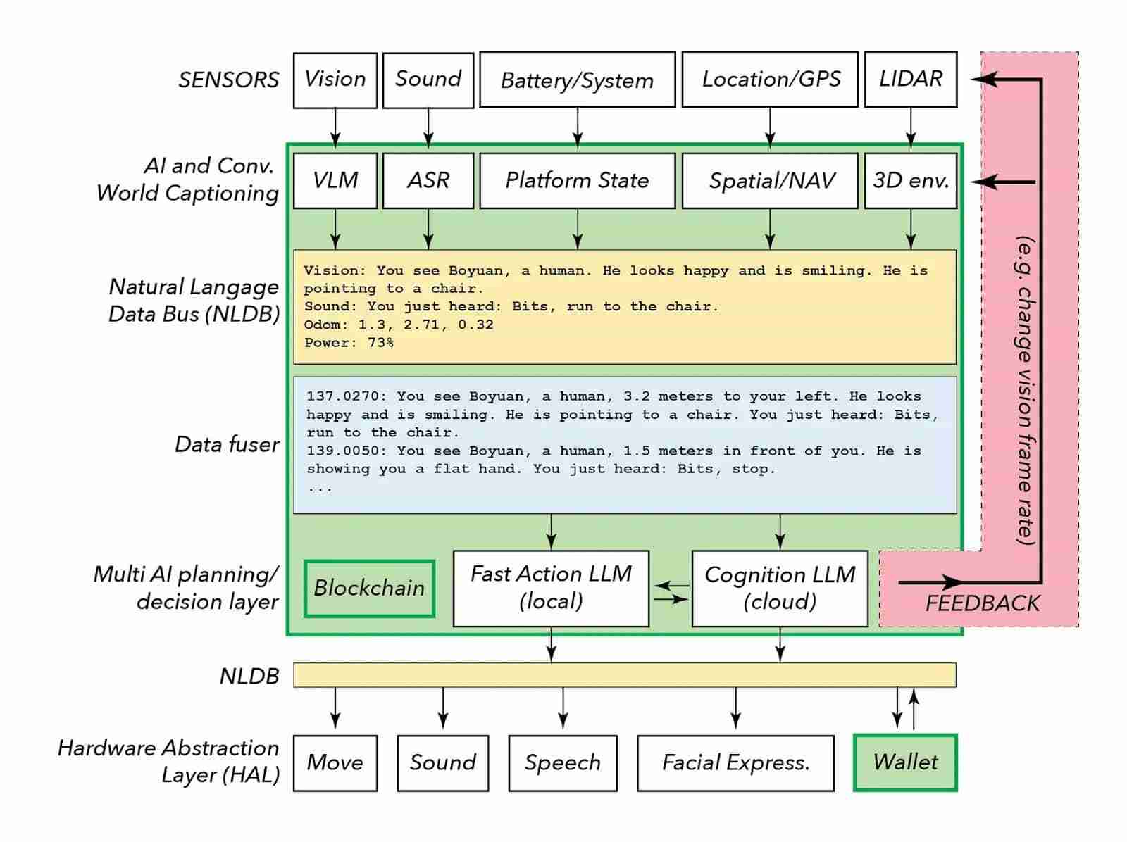 加密 x 机器人:详细剖析值得关注的六大项目