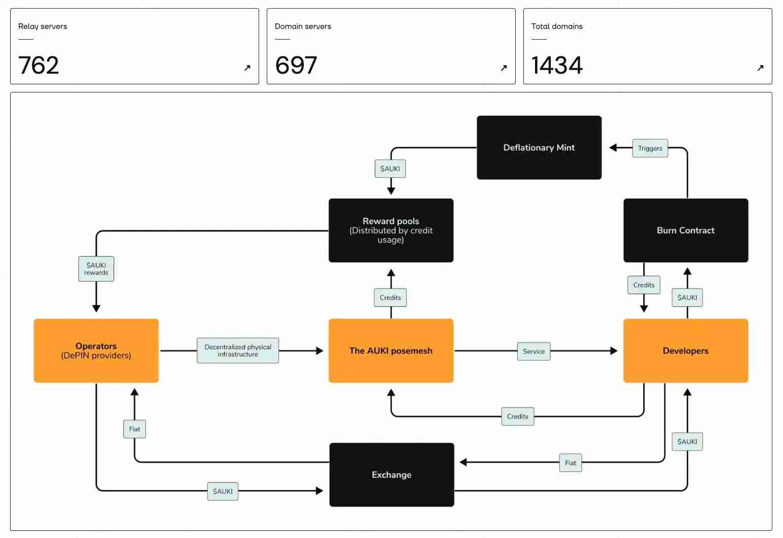 加密 x 机器人:详细剖析值得关注的六大项目