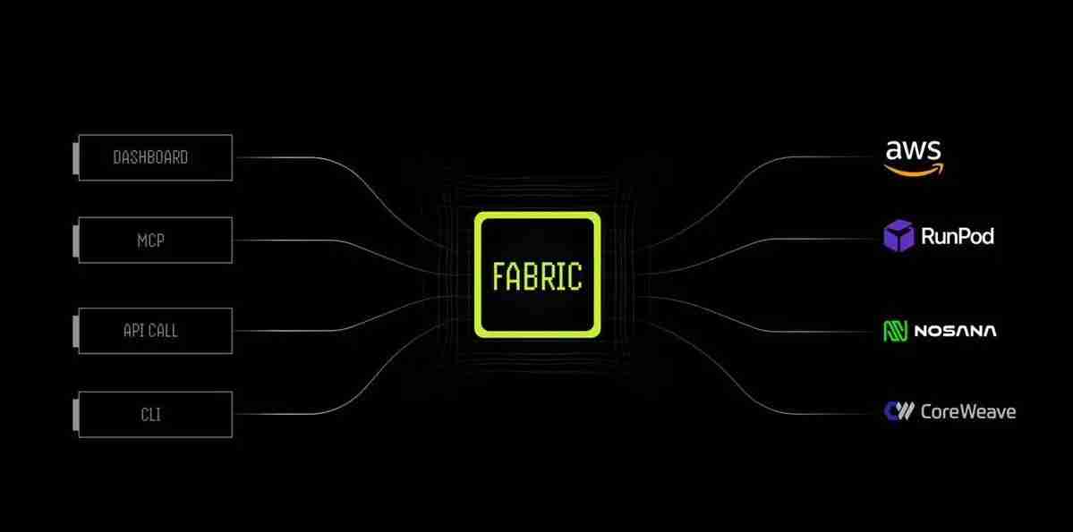 加密 x 机器人:详细剖析值得关注的六大项目