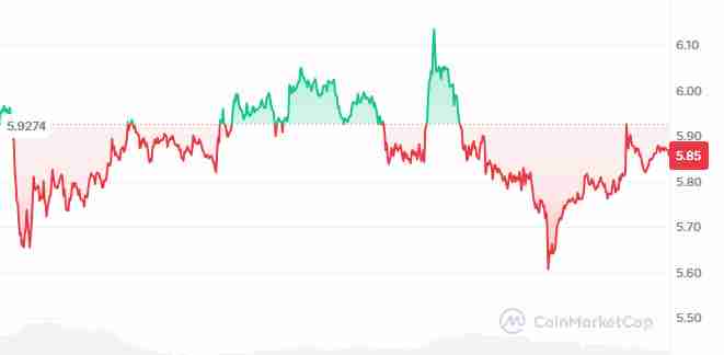 TRUMP币是什么?值得投资吗?如何在币安购买?2025-2030年价格预测