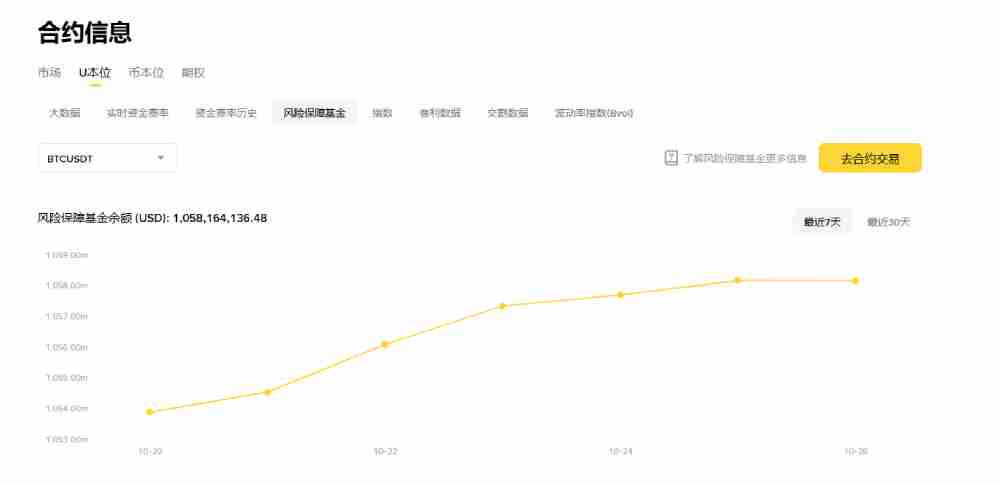 自动减仓(ADL)是什么?如何避免被ADL机制触发?一文详解