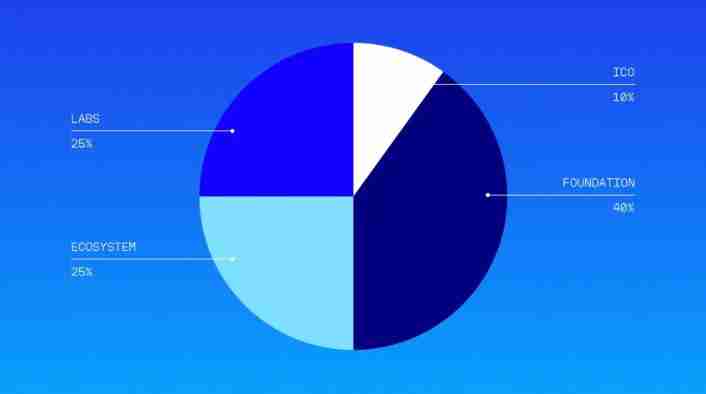 Coinbase暗池交易平台HumidFi今晚公募,值得参与吗?