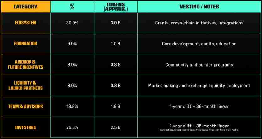 Irys(IRYS)币是什么?未来潜力如何?IRYS代币经济,空投领取与价格预测