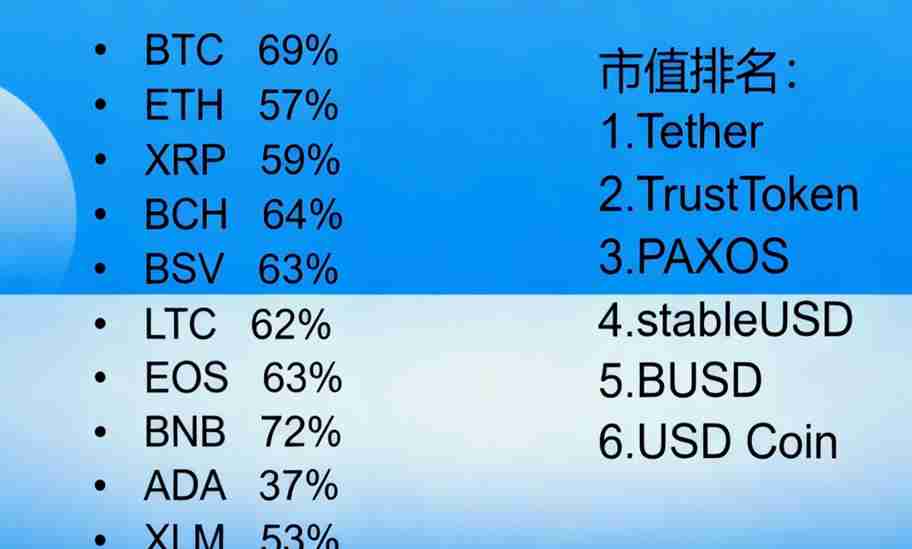 稳定币USDT是什么?关于USDT你必须知道的9件事
