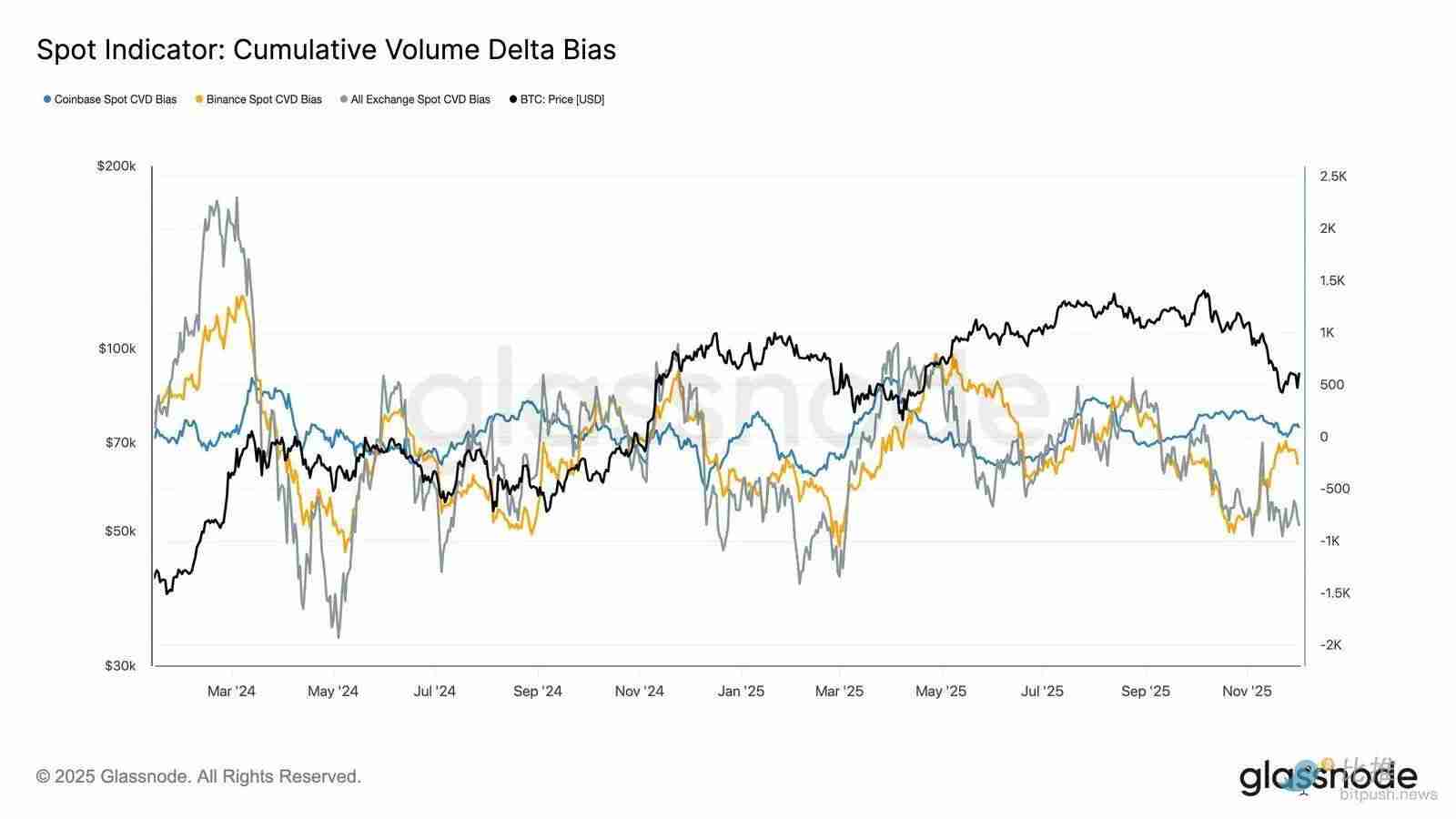 比特币再现 2022 年崩盘前兆?警惕一个关键区间