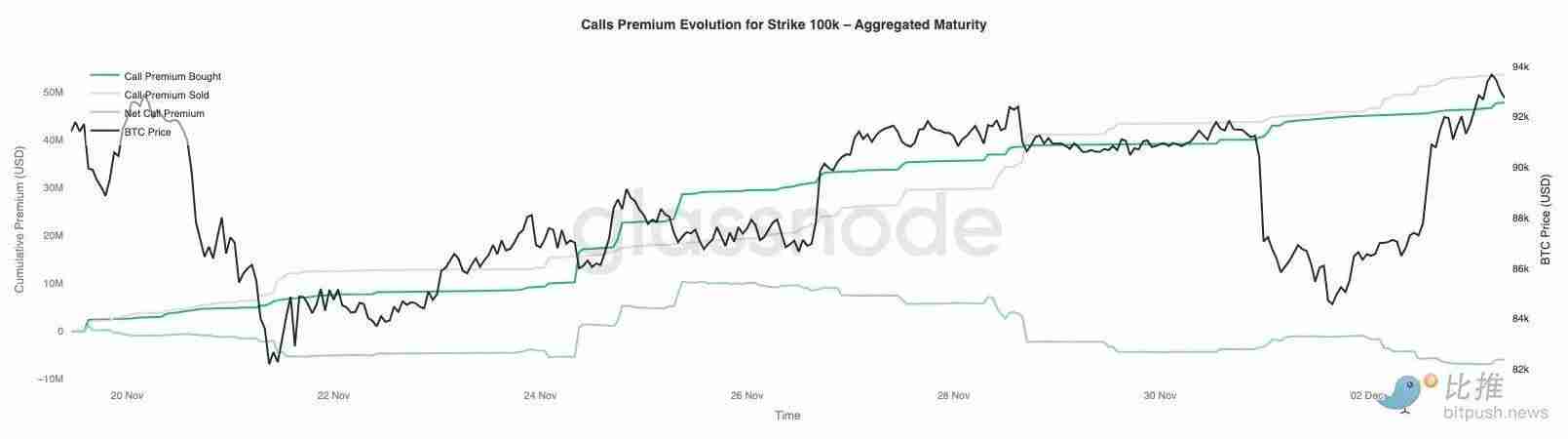 比特币再现 2022 年崩盘前兆?警惕一个关键区间
