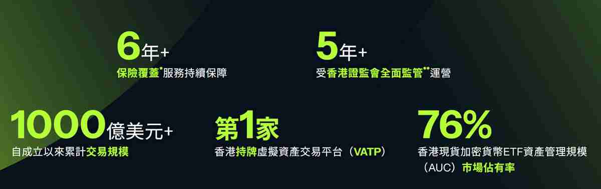 香港加密交易所OSL新手指南:OSL交易所账户注册、出入金全教学
