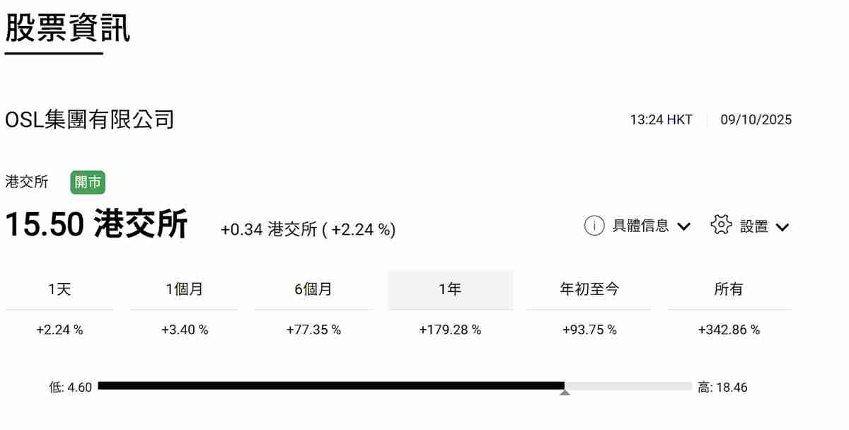 香港加密交易所OSL新手指南:OSL交易所账户注册、出入金全教学