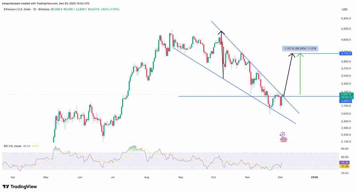 以太坊(ETH)金库需求暴跌:这将推迟ETH重返4000美元吗?一文了解