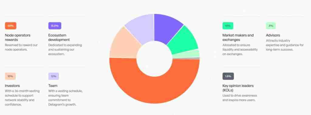 Datagram Network (DGRAM)币是什么?去中心化基础设施网络的未来