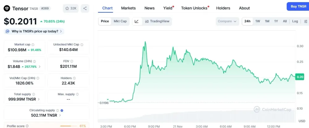 Tensor (TNSR) 价格预测2025-2030