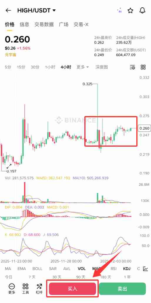 元宇宙项目Highstreet是什么？HIGH币如何购买？HIGH币价格预测与走势分析