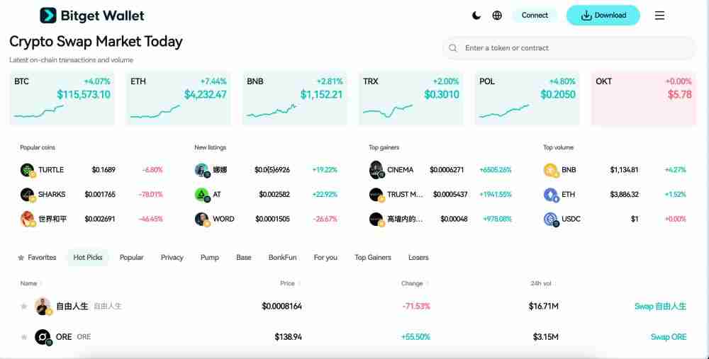 Folks Finance(FOLKS)币是什么?怎么样?Folks运作方式、价格预测及上市详情